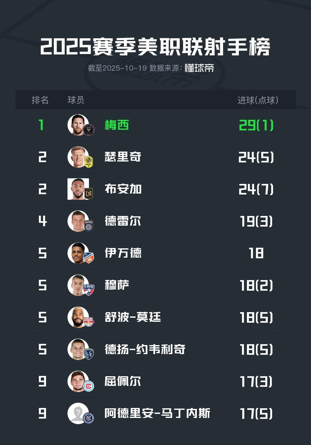 九游-包含梅西连续二十场比赛得分超过逆转，篮网挑战极限！的词条